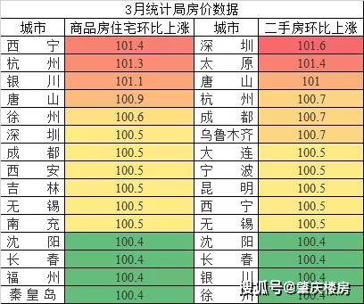 卖房gdp_统计局官方:GDP-6.8%,卖房跌26%,3月复苏!