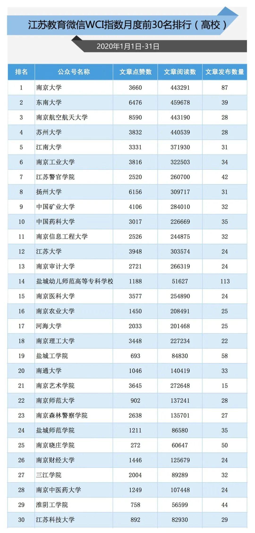 2020年第一季度江苏G_2020年江苏gdp表图片