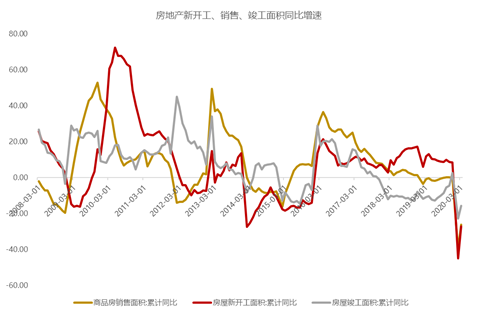 gdp怎么影响做投资_实时