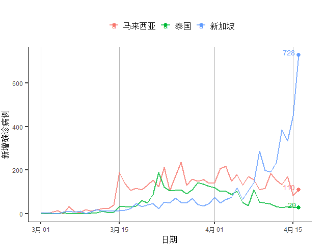 研究美国疫情失业人口的文献_美国疫情