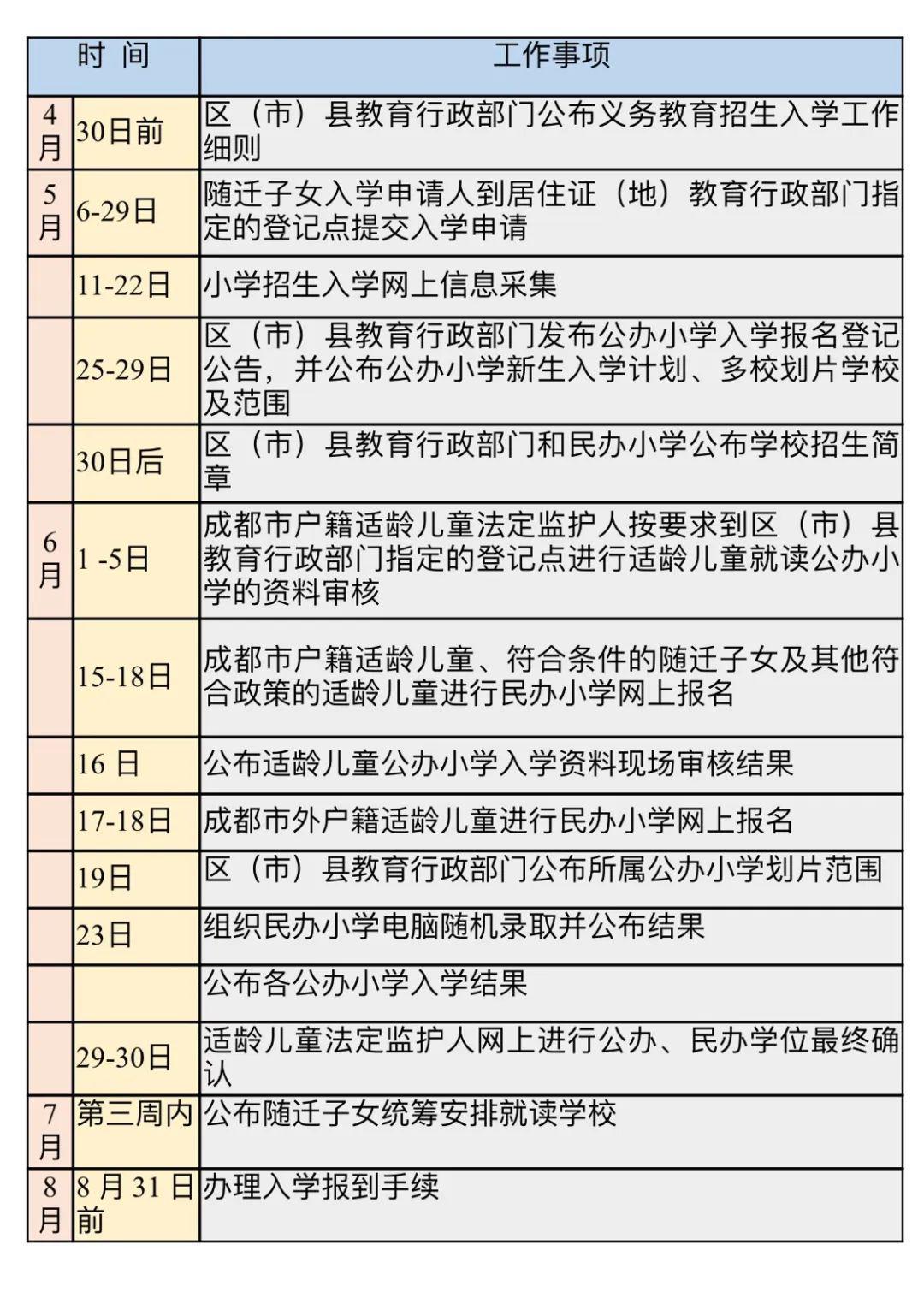 2020上半年扬州县市g_扬州炒饭图片(3)