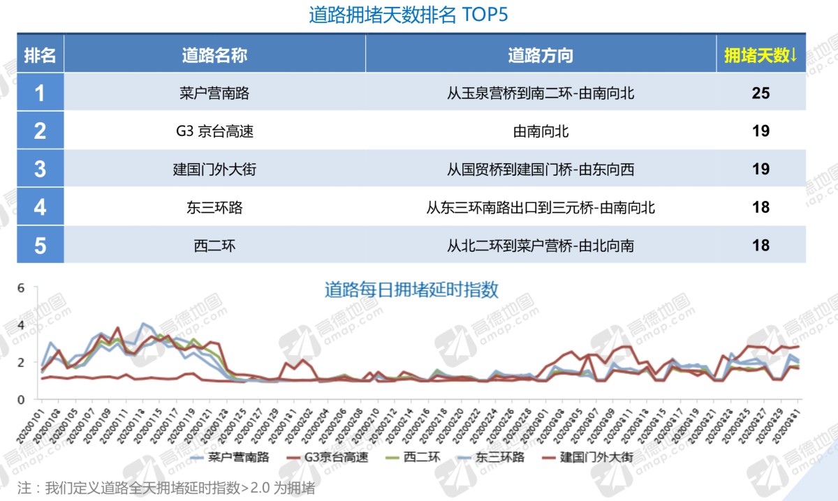 2020年第一季度北京G_2020年北京国庆图片(2)