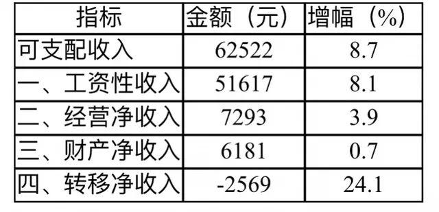 香烟一年gdp_中华香烟