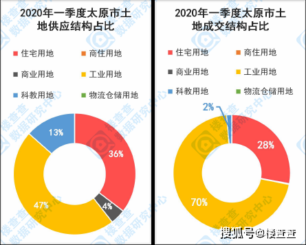 2020年太原第一季度G_1991年太原踩踏图片(3)
