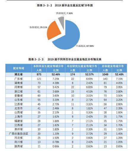 『招生』每日一校丨武汉体育学院 公勇诚毅,学思辨行