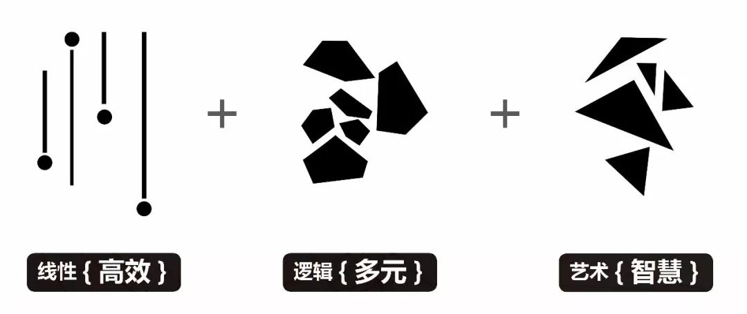 元素提取