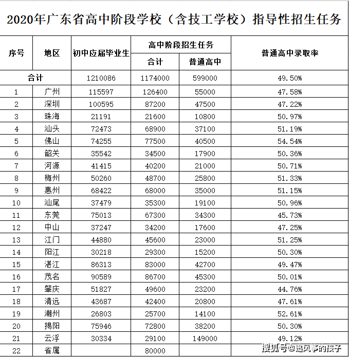 湛江人口2020年_2020年湛江发展规划图