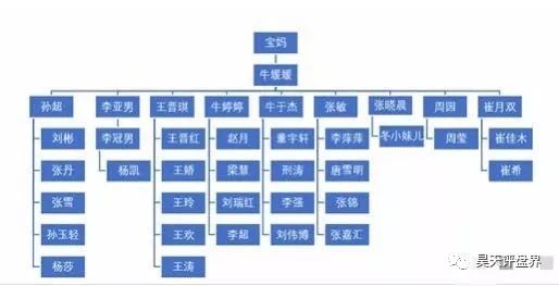 星钻科技拍卖5名骨干被抓警方提醒尽快报案