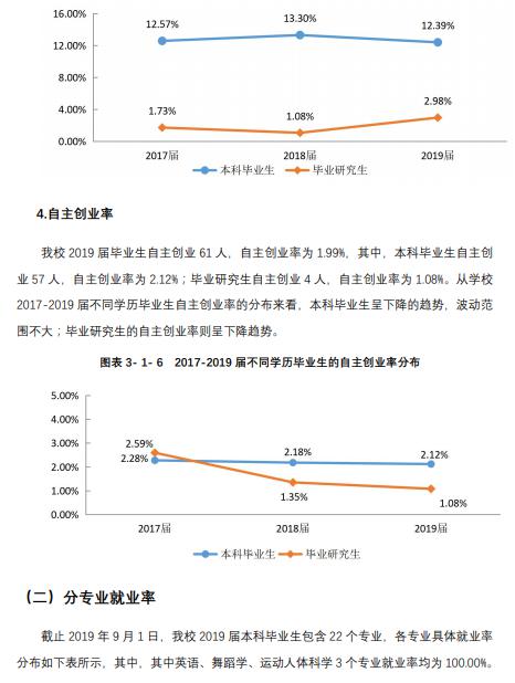 『招生』每日一校丨武汉体育学院 公勇诚毅,学思辨行
