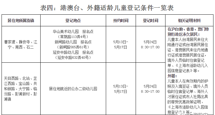 上海户籍人口2021_放下傲娇,抢 双一流 年轻人,上海 长三角的焦虑和底气(2)