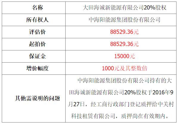 中海阳3家控股公司股权拍卖接连流拍_手机搜狐网