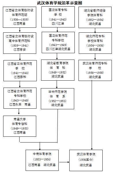 『招生』每日一校丨武汉体育学院 公勇诚毅,学思辨行