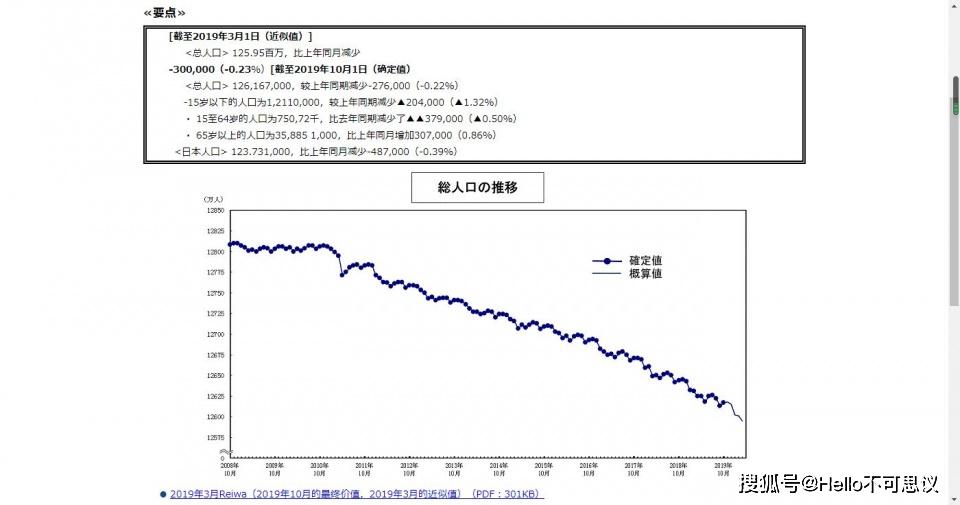 日本有人口危机吗_3d日本人口工漫画