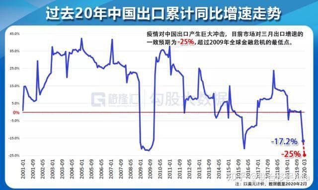 外贸和GDP有关吗_外贸政策有关图片