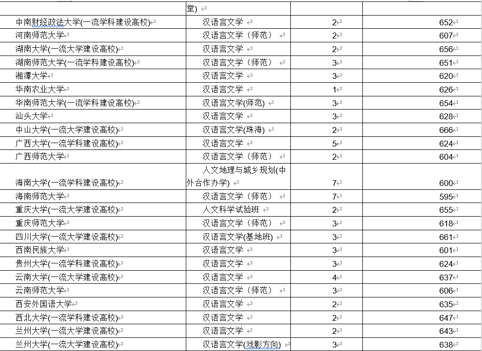 汉语言文学专业排名_汉语言文学专业图片