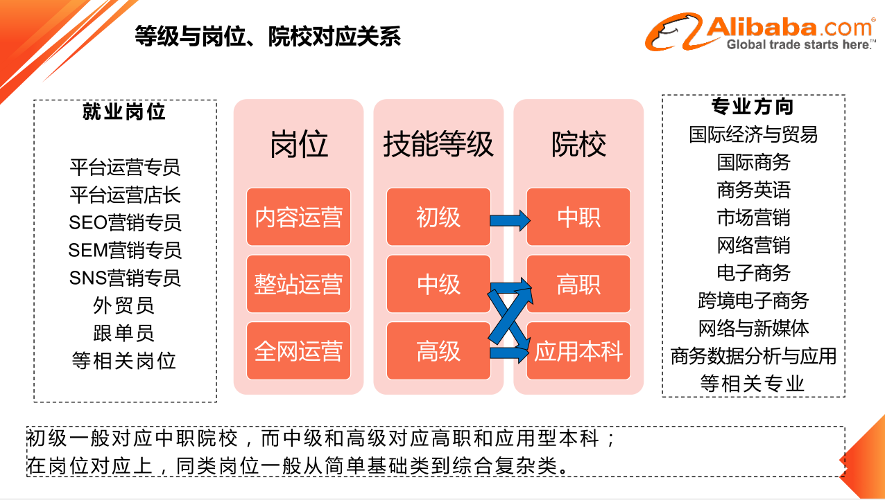 电商运营工作内容具体是什么?