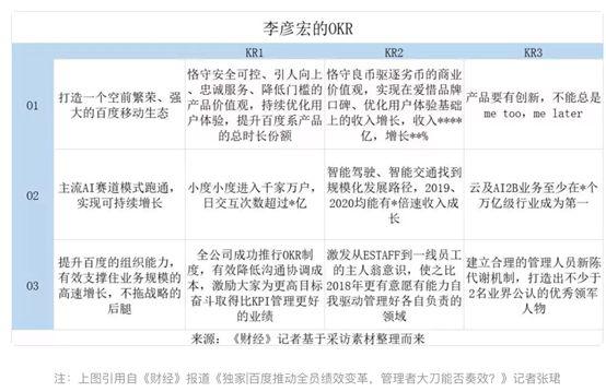 闭环的okrokr是工具而非武器