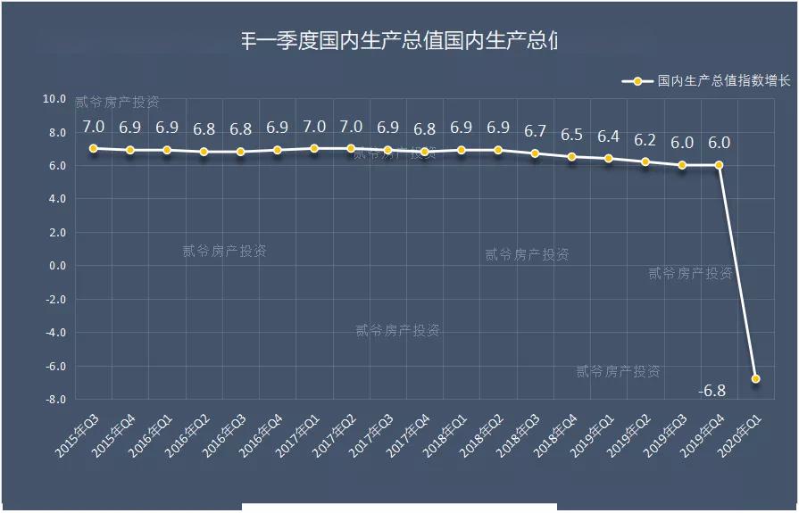 疫情gdp负增长(2)