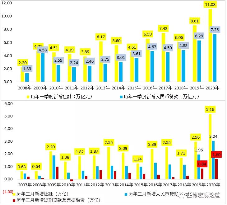 2020q1 gdp_奥迪q1新款2020