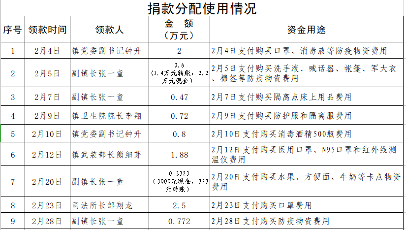 疫情接收人口_疫情返乡接收证明模板