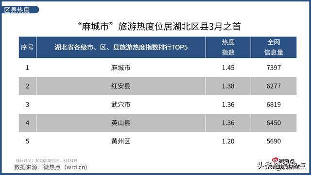 湖北旅行社排名_湖北旅行社前台照片(3)