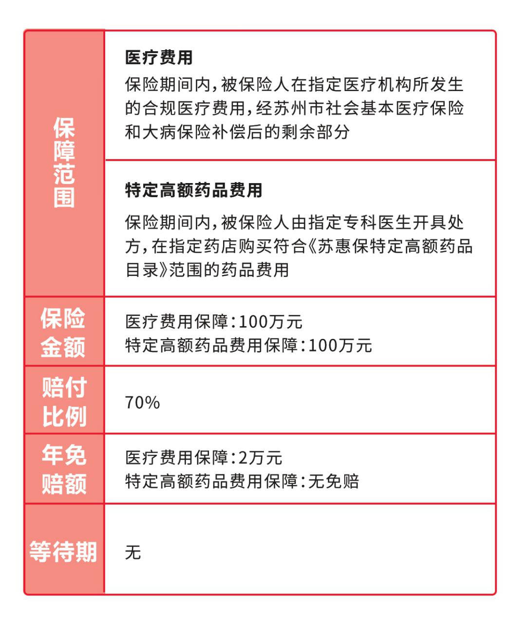 昆山流动人口社保交到多少岁_昆山人口发展之路(3)