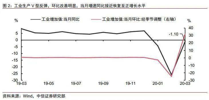 中国gdp下降的原因(3)