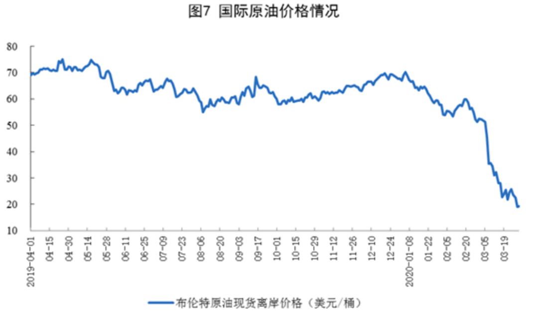 2020年5月份湖北gdp_2020年湖北暴雨(2)
