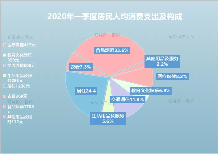 gdp增速下降对国民经济的影响_GDP增速下降,调控效果如何