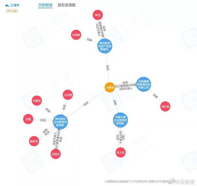 王耀军名下公司的股权穿透图.图自企查查