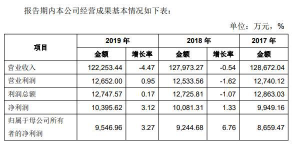 姓曹的人口数量_都 阳 人口老龄化对经济社会发展的影响及应对思路(3)