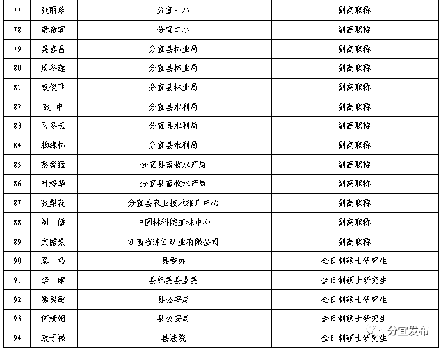 分宜县人口有多少_好嗨呦 南京人心心念念的太阳终于要回来了