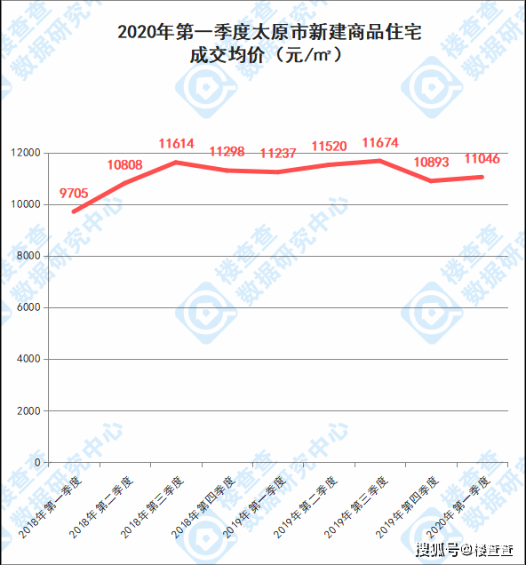 太原市2020年一季度GDp_太原市1970年的地图