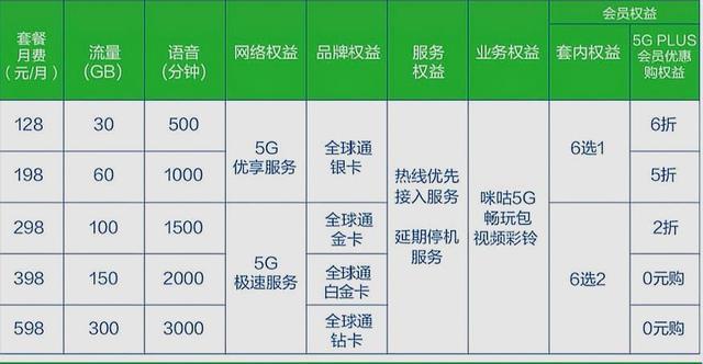 5g网络怎么收费标准 8fe93638b04e45a28e605338d4b1b96d.jpeg