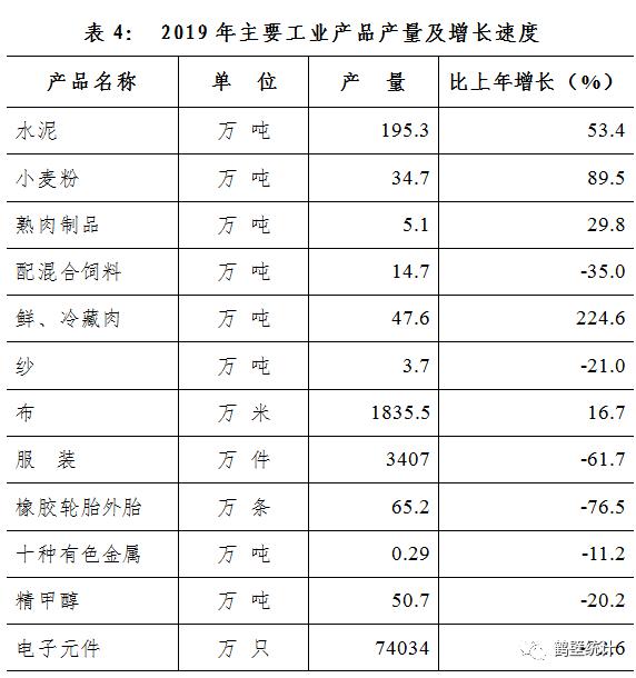 鹤壁市全年gdp_最新 2020年鹤壁市GDP达980.97亿元,同比增长2