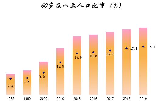 陕西省人口有多少2020_陕西省人口分布图