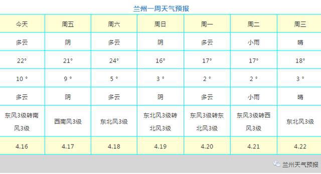 16日-17日,兰州市天气预报为