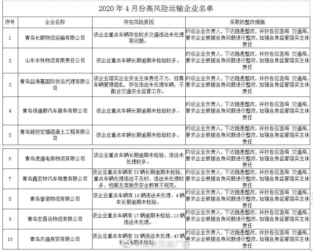 2020年青岛4月份gdp_青岛地铁线路图2020年(2)