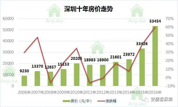 房价对gdp的影响_老龄化对全球gdp影响(2)