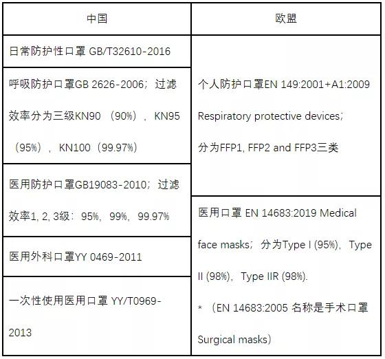 口罩等防疫用品出口欧盟准入信息指南(第二版)