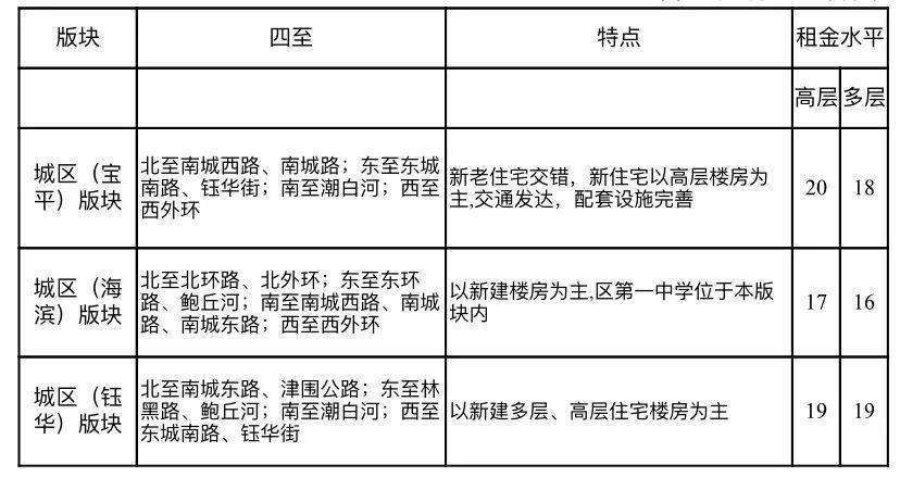 租房产生的房租计入GDP吗_通胀之忧 从高房价到高房租到高物价