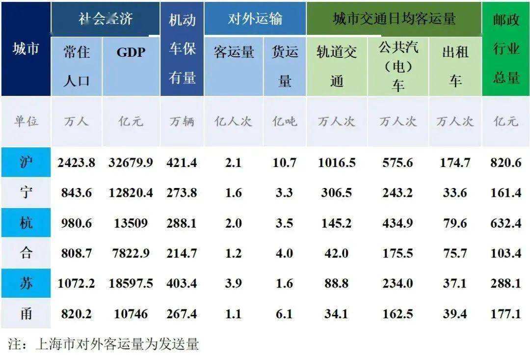 长江三角区域2018年经济总量_长江三角经济区图片