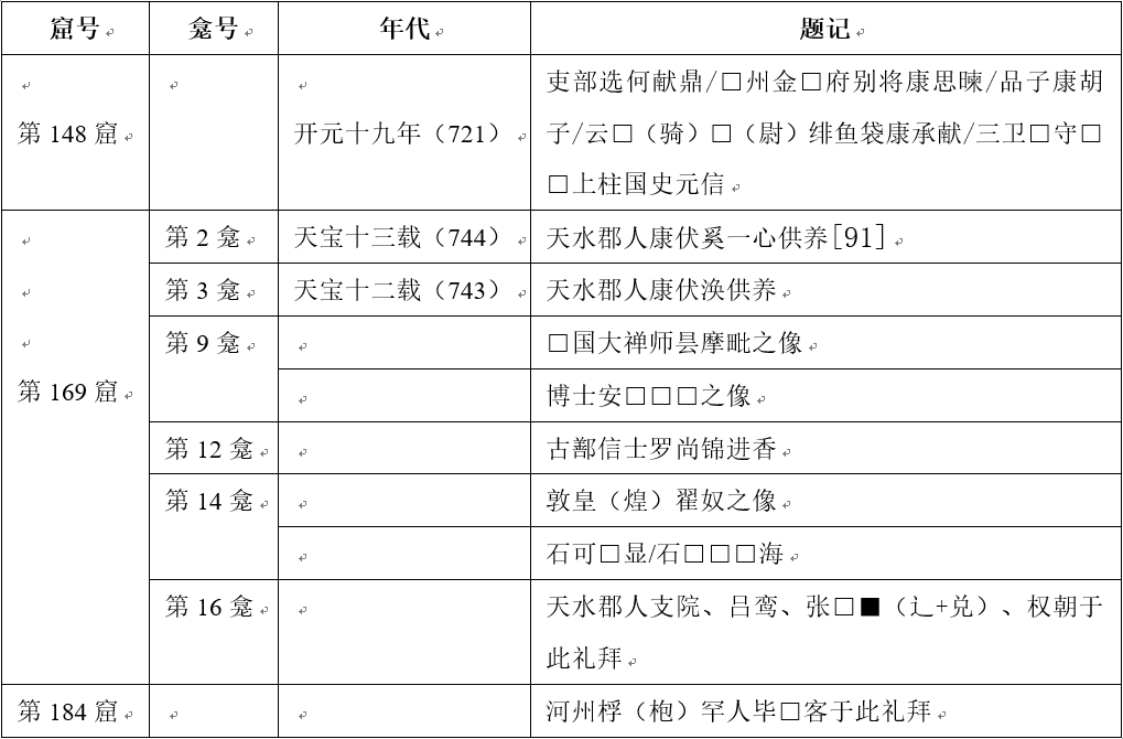 翟姓人口_翟姓(3)