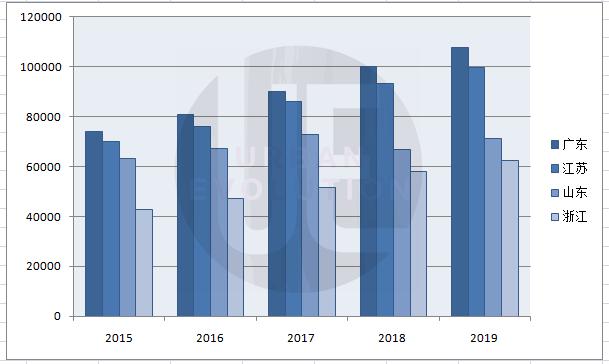 2018山东gdp_2020山东各市gdp(2)