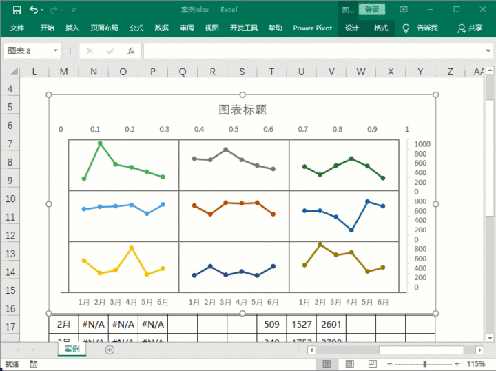 通过上述操作,九宫格图表算是初见雏形,但是和文章开头的效果图还是