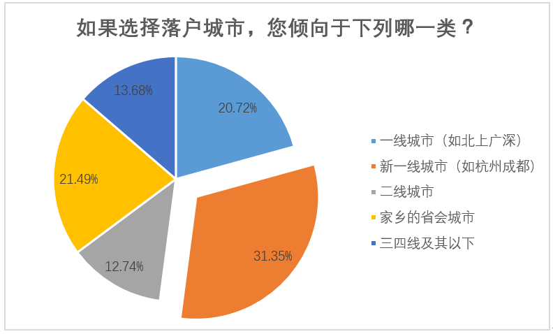 人口补查_人口普查 查房 是要收房产税 会泄露个人隐私(2)