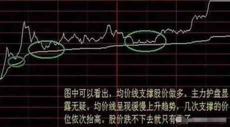 分时做短线看盘技巧,精准把握买卖点