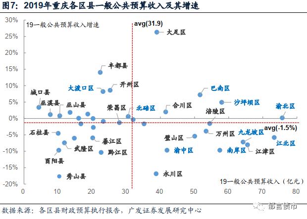 重庆主城九区经济总量_重庆主城九区地图