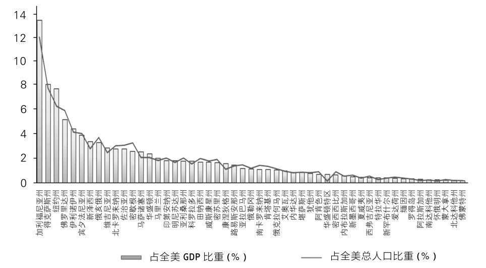 大国指人口大国_人口普查(3)