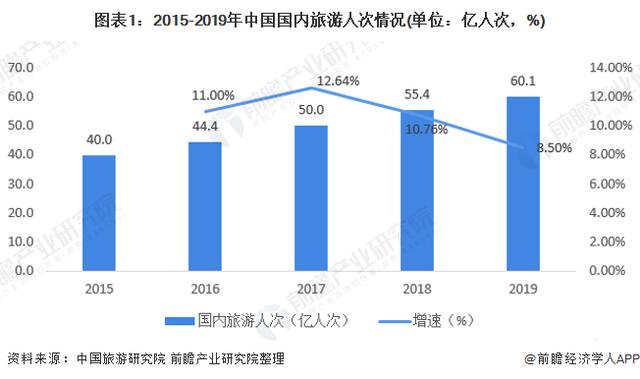 1999年中国城市人均GDP_省会城市人均gdp排名(3)